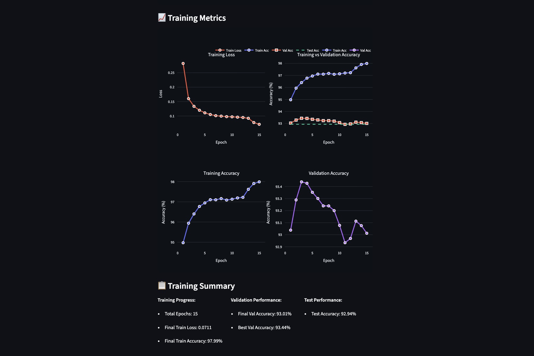 News Headline Classifier - Analysis